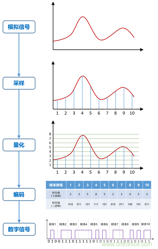 基带、射频，还有谁不了解的吗？看这里来?。?！