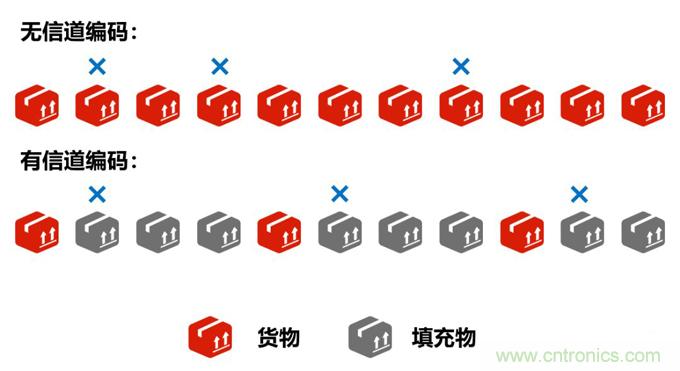基带、射频，还有谁不了解的吗？看这里来！?。? title=