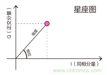 基带、射频，还有谁不了解的吗？看这里来！?。? title=