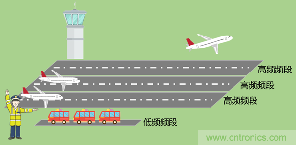 基带、射频，还有谁不了解的吗？看这里来?。?！