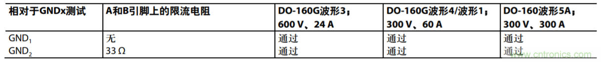 航空电子应用中通信接口的防雷?；? width=