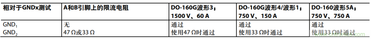 航空电子应用中通信接口的防雷?；? width=