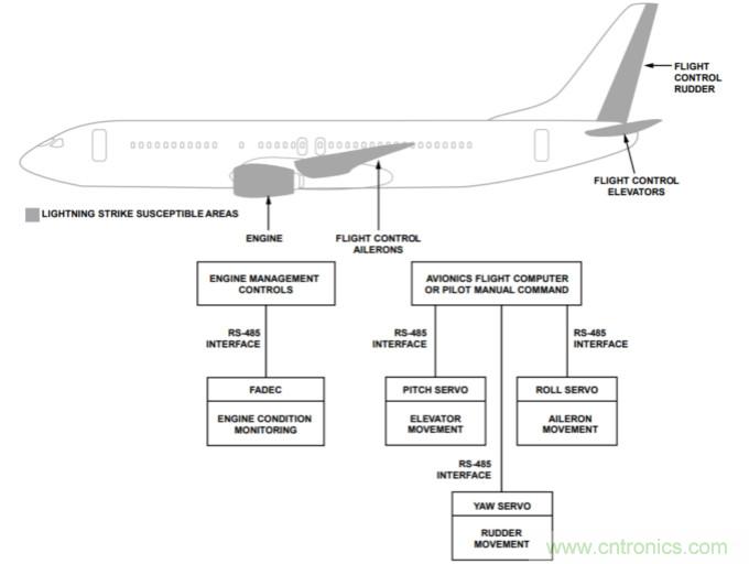 航空电子应用中通信接口的防雷?；? width=