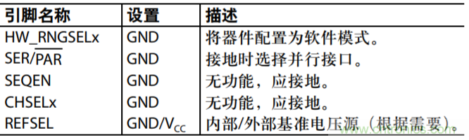 配置AD7616用于高动态范围应用的设置示例