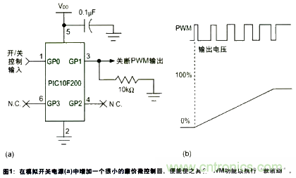 利用数字信号控制器技术和MCU内部振荡器让电源更为智能 利用数字信号控制器技术和MCU内部振荡器让电源更为智能