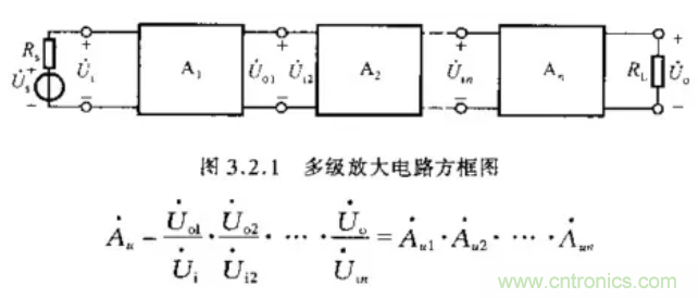 基本放大电路里的这些问题你知道吗？