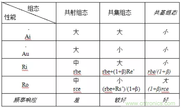 基本放大电路里的这些问题你知道吗？