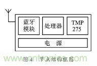 温度传感器在家庭环境监控中的应用 温度传感器在家庭环境监控中的应用