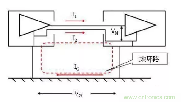 地环路干扰是怎么蹦出来的？如何能除掉它？