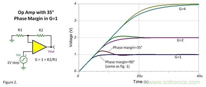 如何设置运放阶跃响应的建立时间？