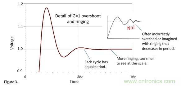 如何设置运放阶跃响应的建立时间？