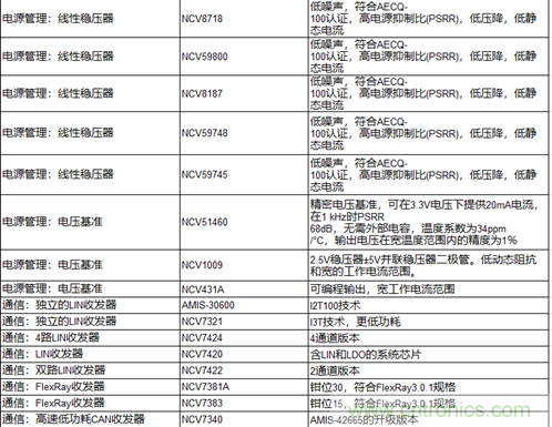高能效的主驱逆变器方案有助解决里程焦虑，提高电动汽车的采用率