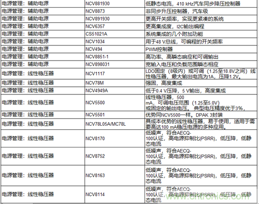 高能效的主驱逆变器方案有助解决里程焦虑，提高电动汽车的采用率