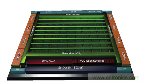 片上网络(NoC)技术的发展及其给高端FPGA带来的优势 片上网络(NoC)技术的发展及其给高端FPGA带来的优势