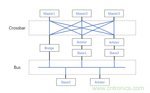 片上网络(NoC)技术的发展及其给高端FPGA带来的优势 片上网络(NoC)技术的发展及其给高端FPGA带来的优势