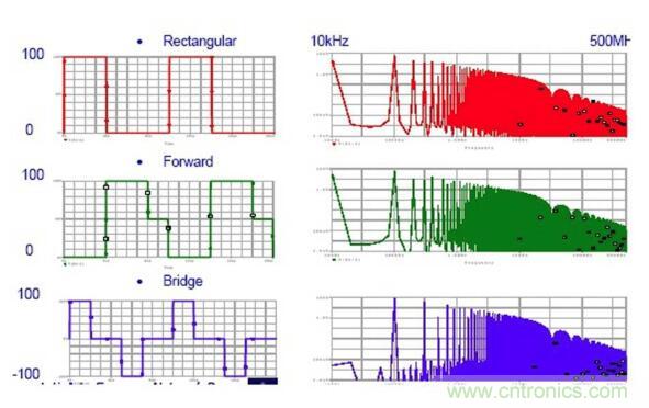 五张图看懂EMI电磁干扰的传播过程 五张图看懂EMI电磁干扰的传播过程