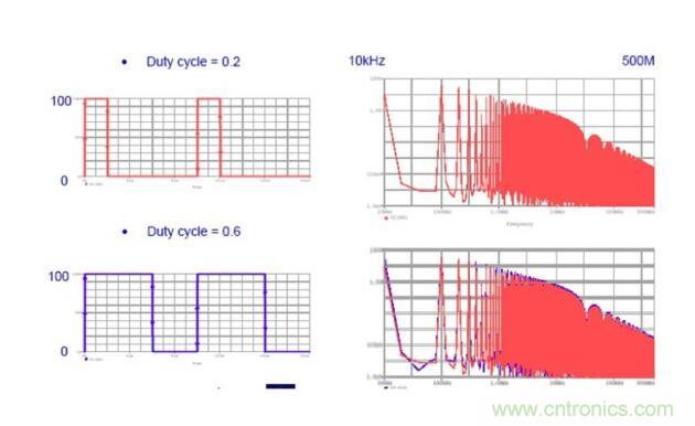 五张图看懂EMI电磁干扰的传播过程 五张图看懂EMI电磁干扰的传播过程