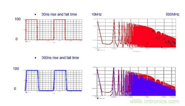 五张图看懂EMI电磁干扰的传播过程 五张图看懂EMI电磁干扰的传播过程