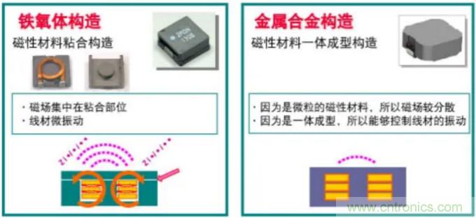 为什么医疗设备青睐村田的金属合金功率电感器？