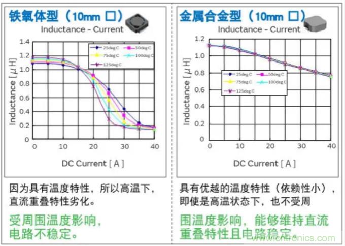 为什么医疗设备青睐村田的金属合金功率电感器？