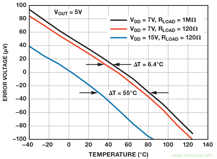 利用创造性补偿实现小型放大器驱动200mW负载