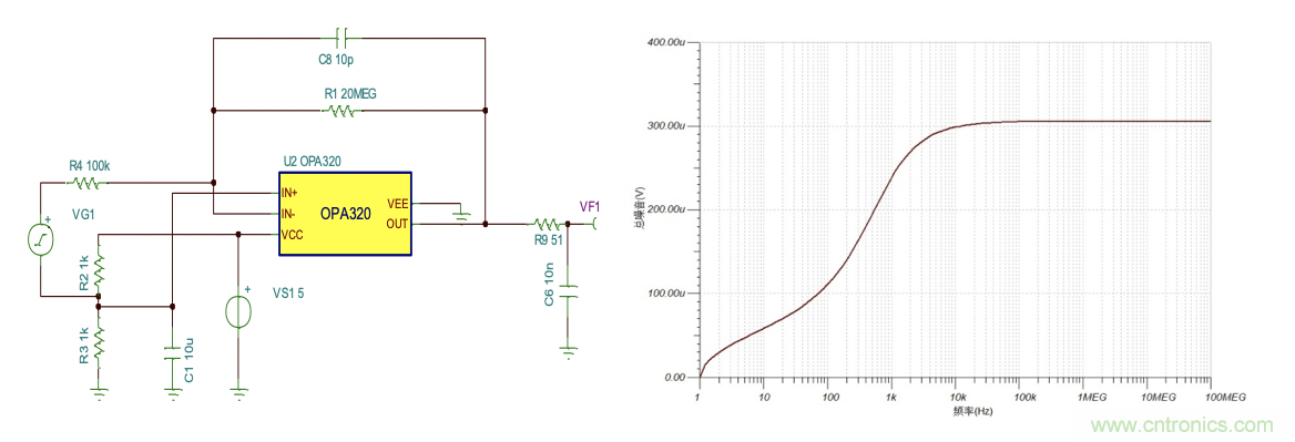 ADC的放大器噪声性能评估分析