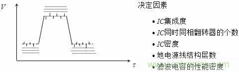 影响信号完整性的7大原因，你“中枪”了哪个？