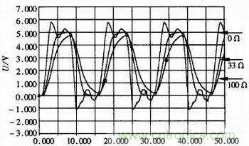高速数字系统的仿真设计 高速数字系统的仿真设计