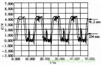 高速数字系统的仿真设计 高速数字系统的仿真设计
