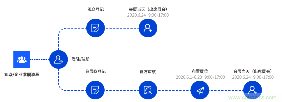燃AI引擎，WAIE 2020世界人工智能大会震撼来袭！
