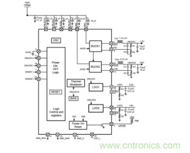 如何应对FPGA或SoC电源应用面临的小尺寸、低成本挑战？