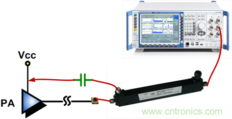 射频PA+FEM导杂散差的原因分析 射频PA+FEM导杂散差的原因分析