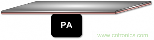 射频PA+FEM导杂散差的原因分析 射频PA+FEM导杂散差的原因分析