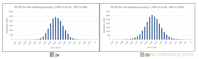 如何优化汽车电池管理系统的精密电池测量精度？