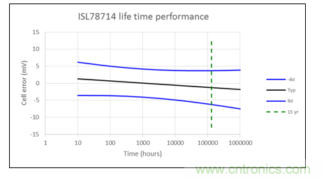 如何优化汽车电池管理系统的精密电池测量精度？
