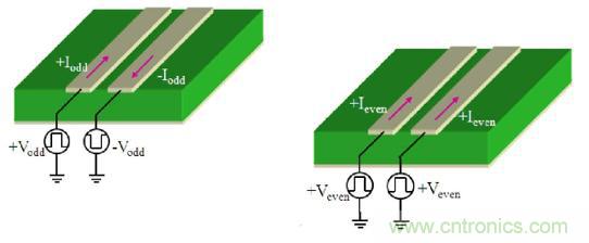 差分线也有差模，共模，奇模，偶模？看完这篇你就明白了