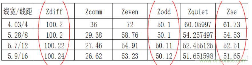 差分线也有差模，共模，奇模，偶模？看完这篇你就明白了