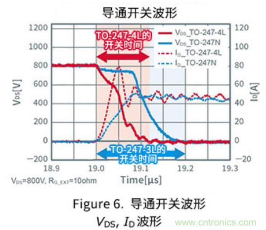 通过驱动器源极引脚将开关损耗降低约35%