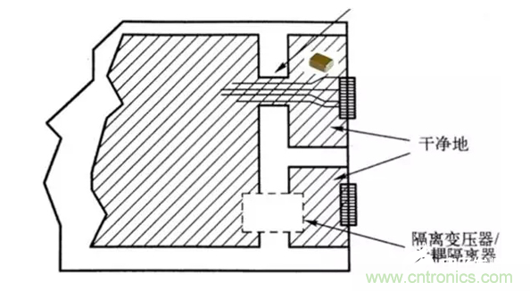 如何减小共模辐射电磁干扰？
