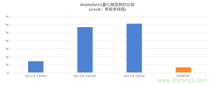 瑞芯微AI芯片加持百度飞桨，携手加速AI应用落地