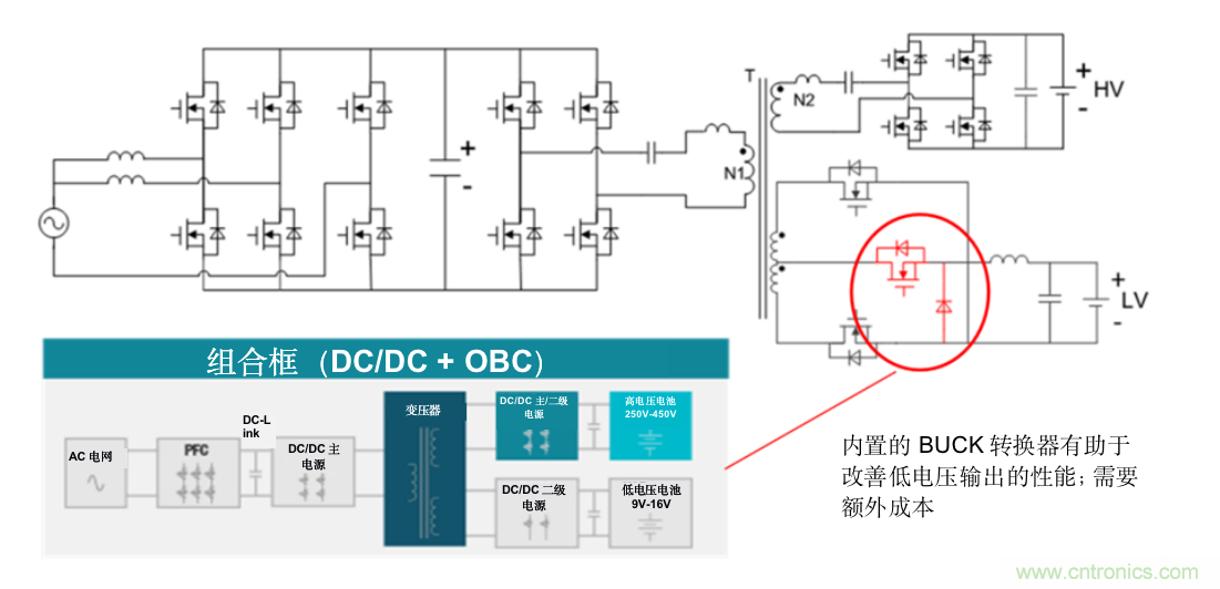 TI新能源汽车多合一动力总成系统解决方案，助您快速实现轻量、高效、降本