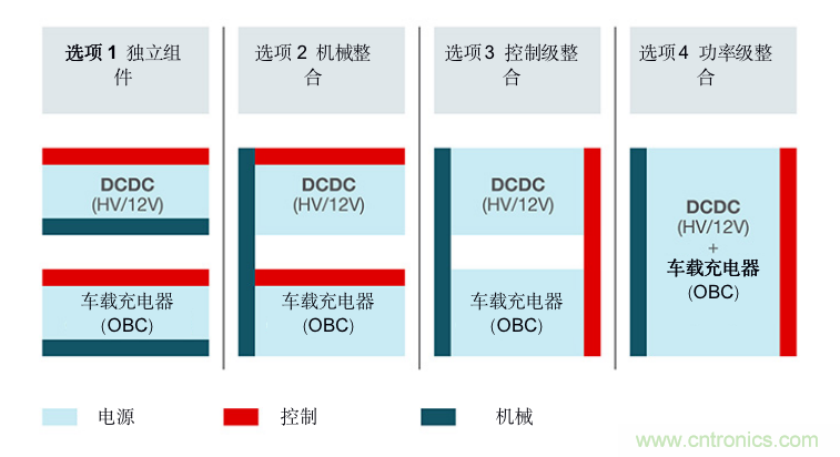TI新能源汽车多合一动力总成系统解决方案，助您快速实现轻量、高效、降本