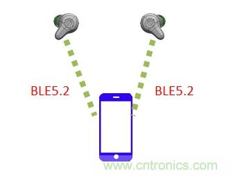 详解超低功耗MCU+BLE解决方案 详解超低功耗MCU+BLE解决方案