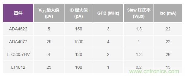 如何实现高精度、快速建立的大电流源！