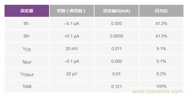 如何实现高精度、快速建立的大电流源！