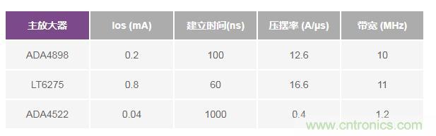 如何实现高精度、快速建立的大电流源！