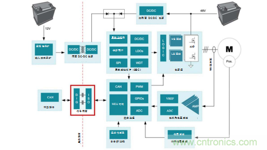 为什么信号隔离在48V HEVEV系统中十分重要