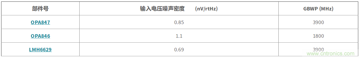 高增益与高带宽如何兼得？