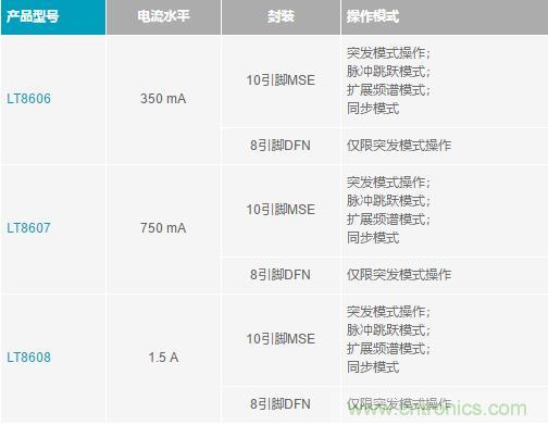 降压转换器的“理想型”是啥样的？当然是......