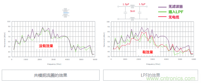 【干货】5GHz频段的噪声问题及降噪对策